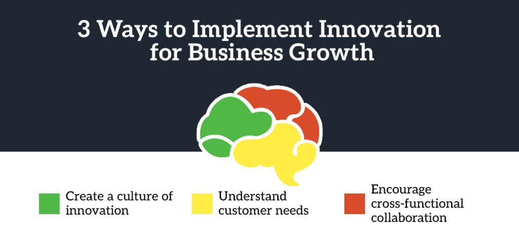 Why innovation is important for business growth