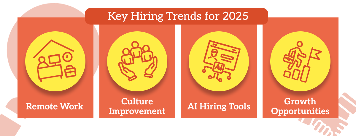 Key hiring trends for 2025, including flexible work, AI recruitment, and DEI initiatives.