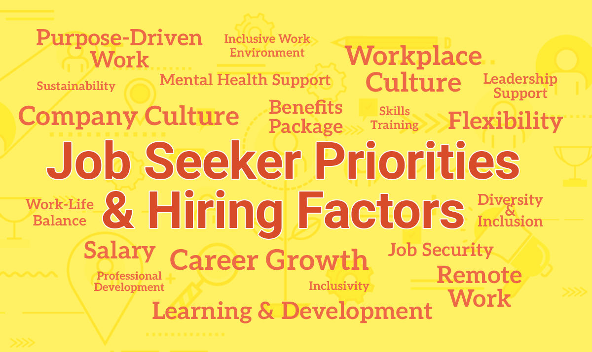 Word cloud highlighting key job seeker priorities like flexibility, workplace culture, and career growth in 2025.